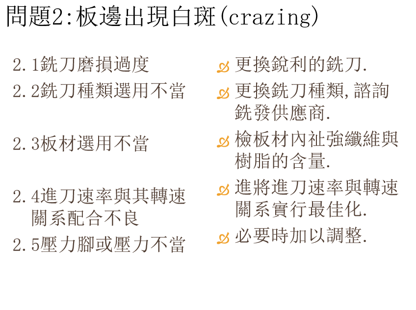 PCB成型作业讲解