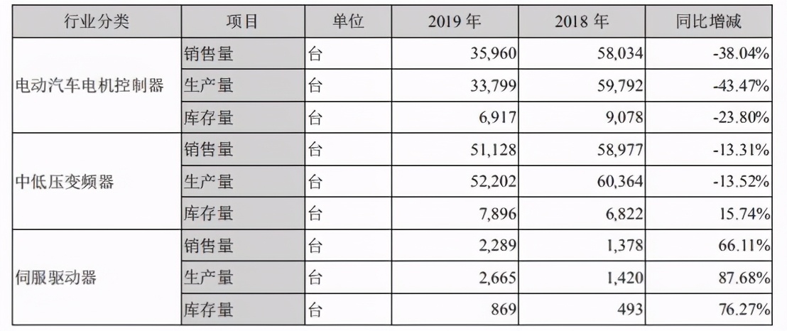 行业观察｜国内变频器市场格局如何？本土厂商未来之路又在何方？