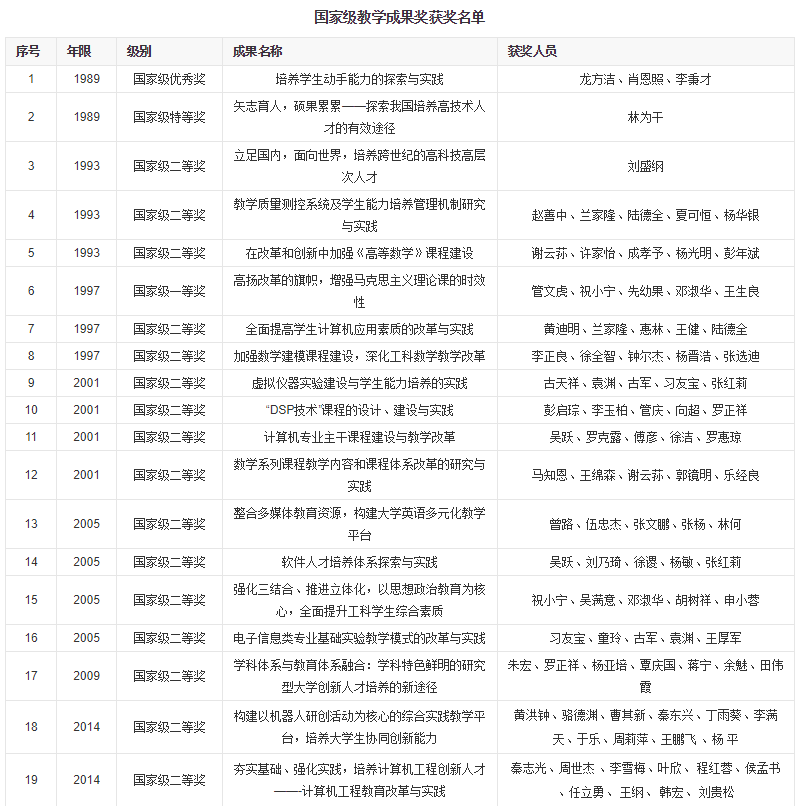 中国高校之电子科技大学