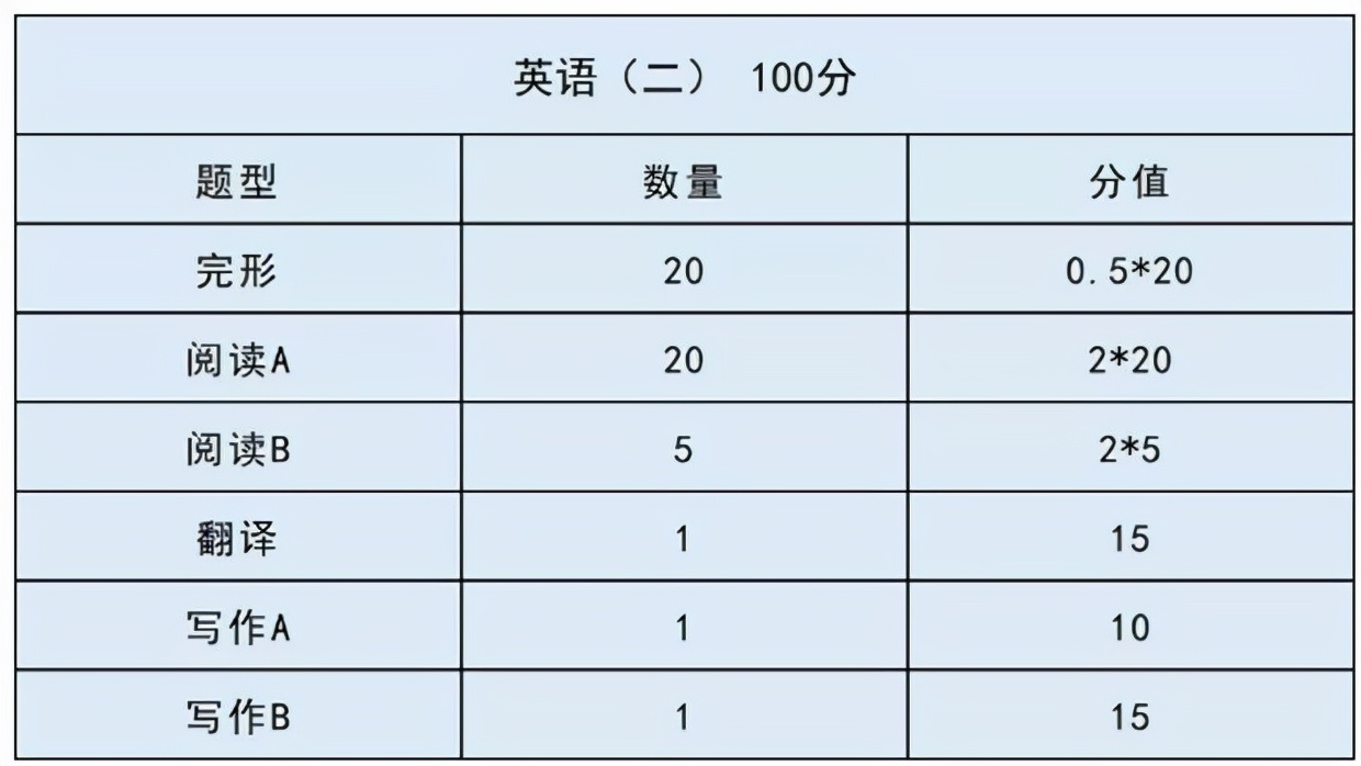 MBA联考难不难，成绩过国家线容易吗？