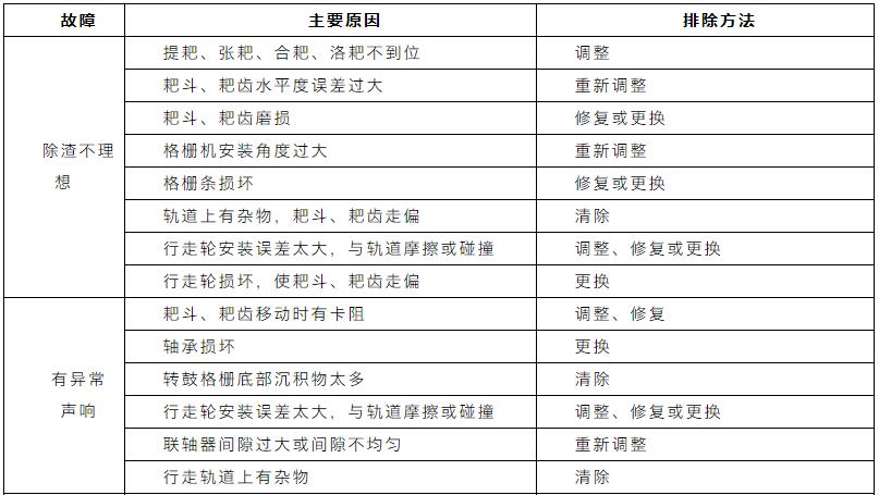 收藏｜污水处理设备管理与维护手册