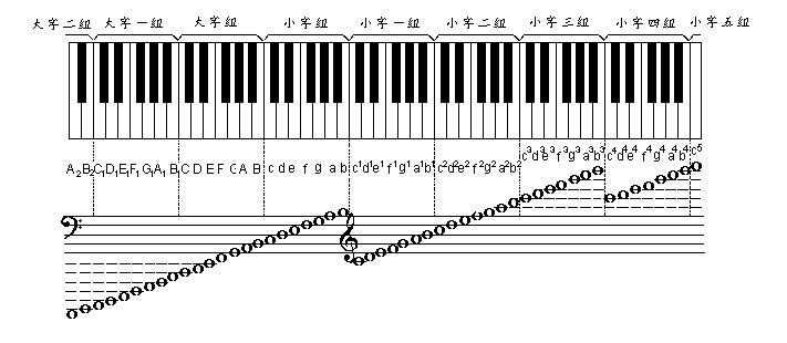 高音等级划分（高音等级划分HighG）-第6张图片-昕阳网