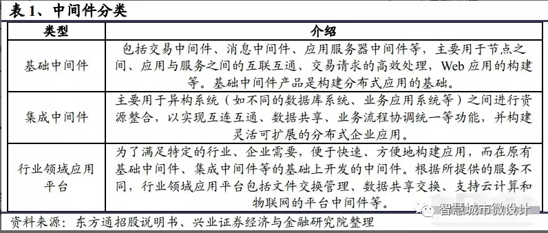 软件架构、框架、模式、模块、组件、插件、中间件一文打尽