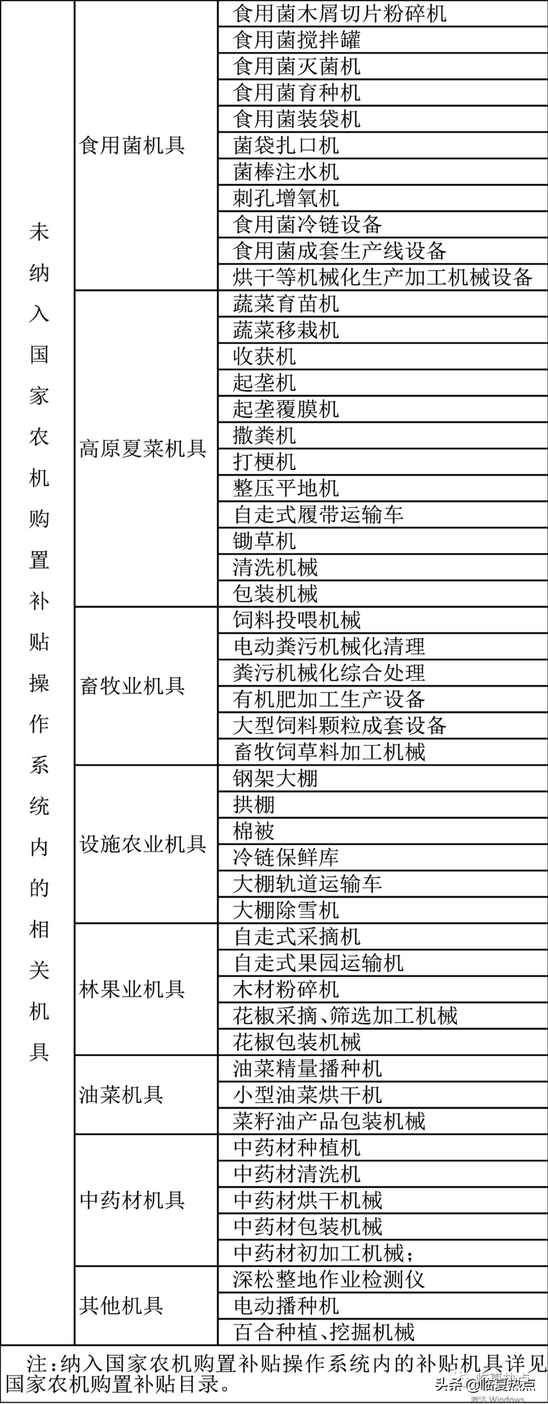 速看！临夏农机补贴怎么补？补多少？全在这