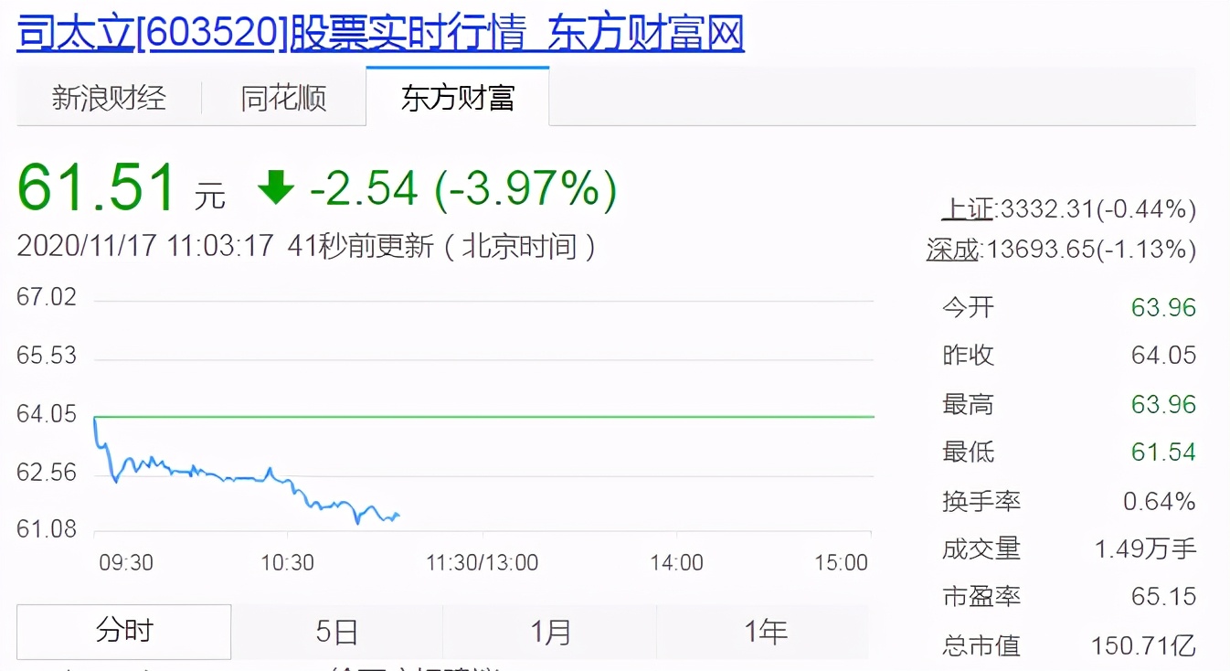 浙江台州新晋4位富翁，财富共计194亿？胡氏父子坐拥90亿