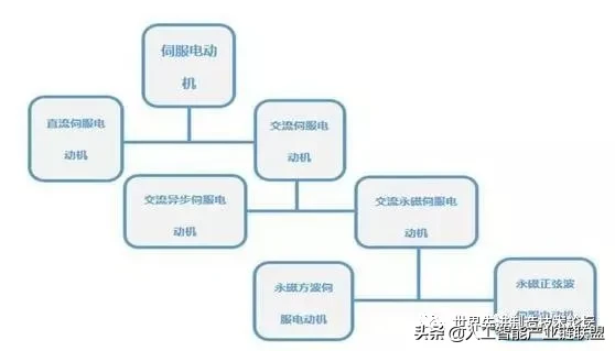 工业机器人基础知识大全，看完秒懂