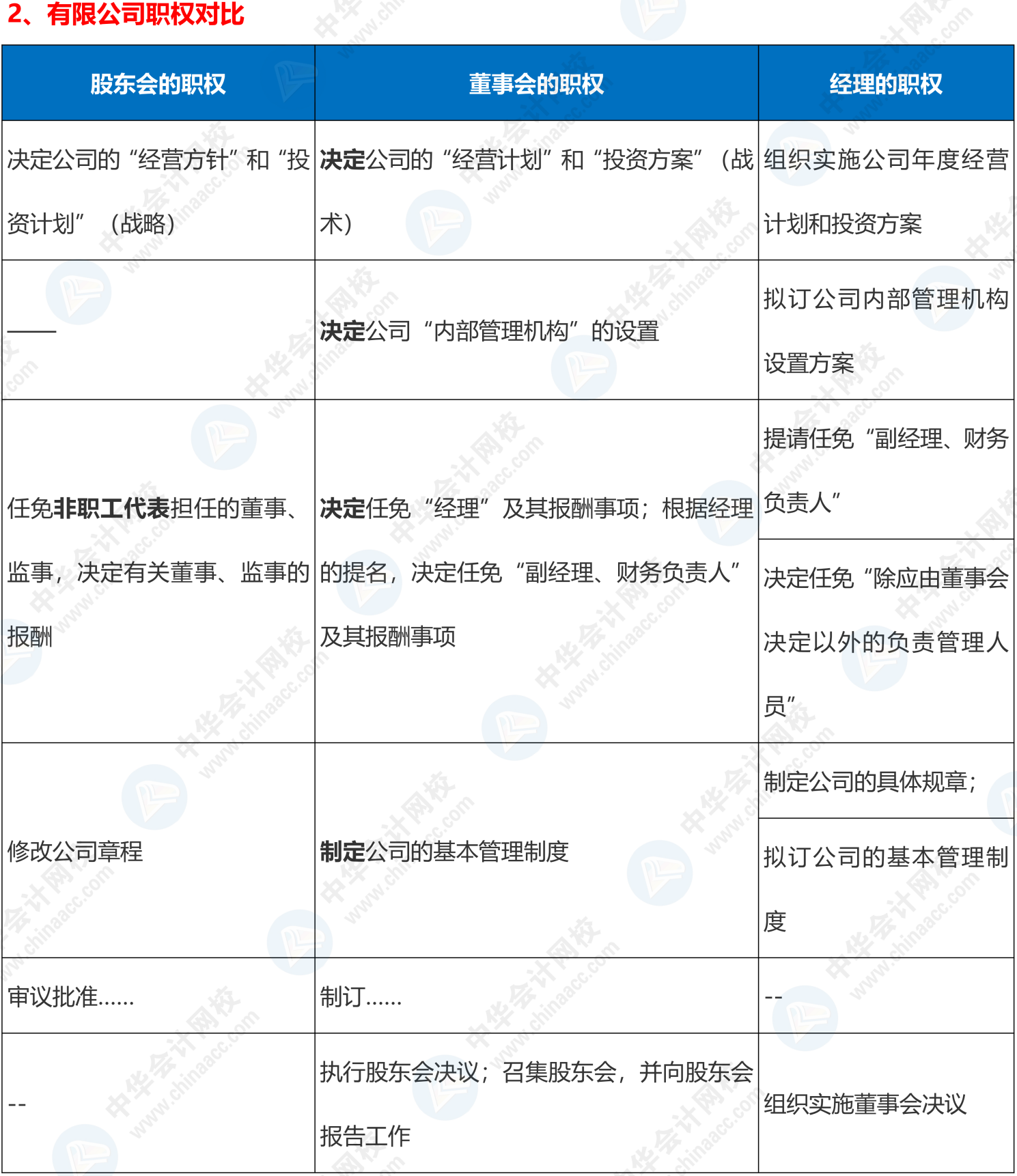 学完中级会计，考注会会轻松很多？听听有经验的辅导名师怎么说？