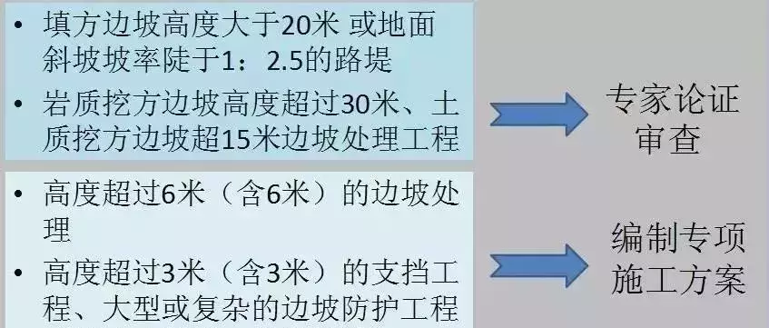 深基坑、高边坡、高支模施工管理必须要注意这些安全细节！