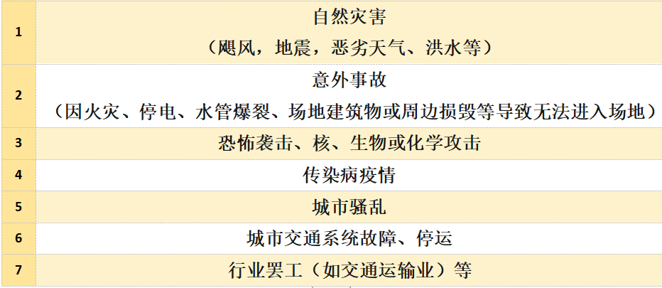 东京奥运会保险有哪些(东京奥运会延期，因购买保险可获5亿美元赔偿，奥组会：还真有用)