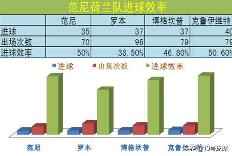 范尼斯特鲁伊世界杯为什么(「绿茵记忆」范尼斯特鲁伊：足球场上的司机，“趴活之王”)