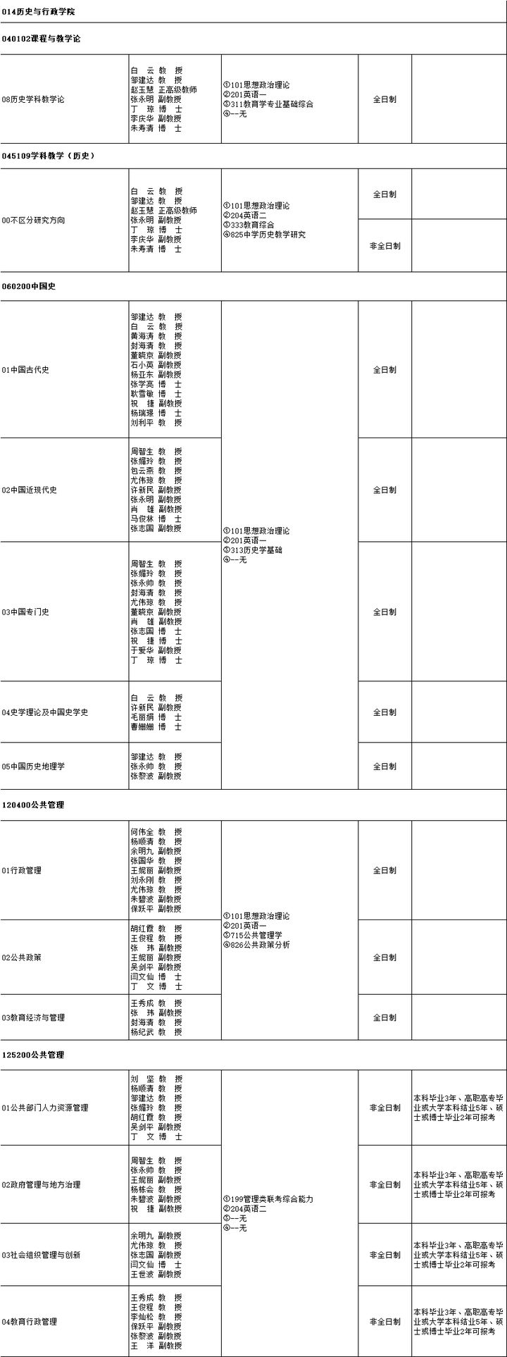 云南师范大学研究生招生专业目录「参考」