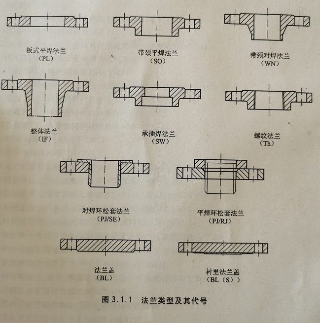 法兰知识汇总