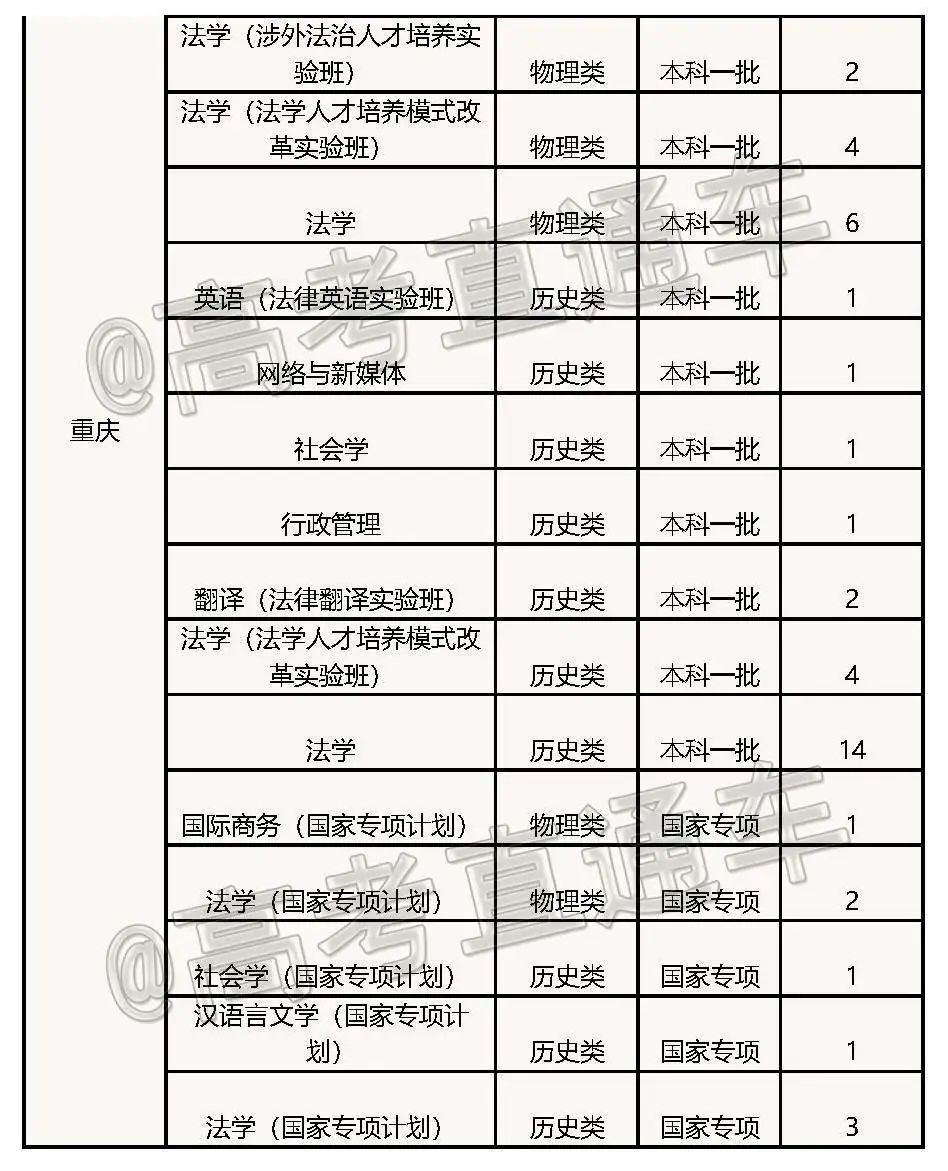 高考各分数段可报大学一览表！一本线上考生必看