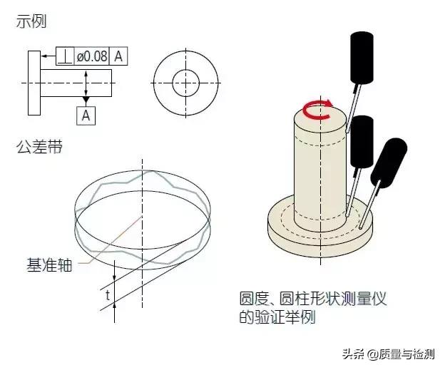 圆度符号和定义