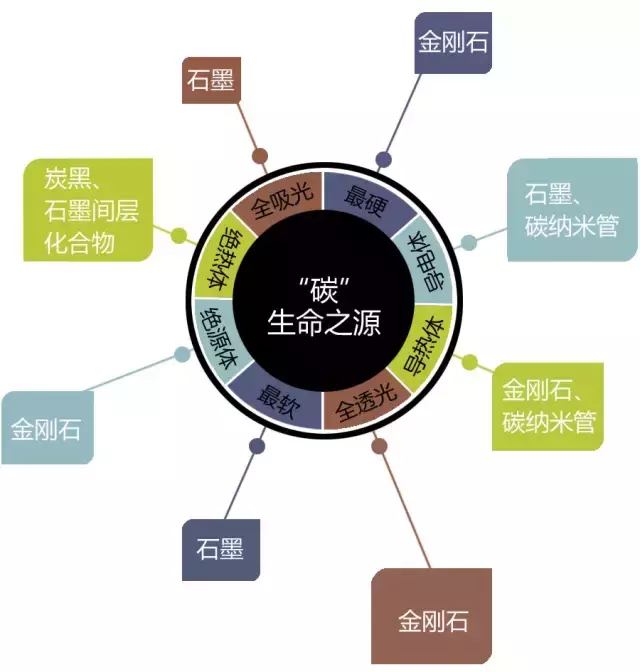 抢先收藏：可能是最全的碳材料讲解