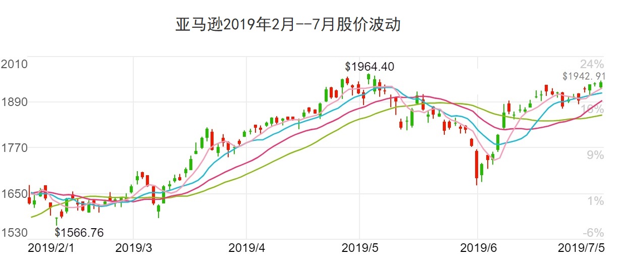 史上最贵离婚，贝佐斯25年婚姻为何出轨，前妻远比380亿美元更贵
