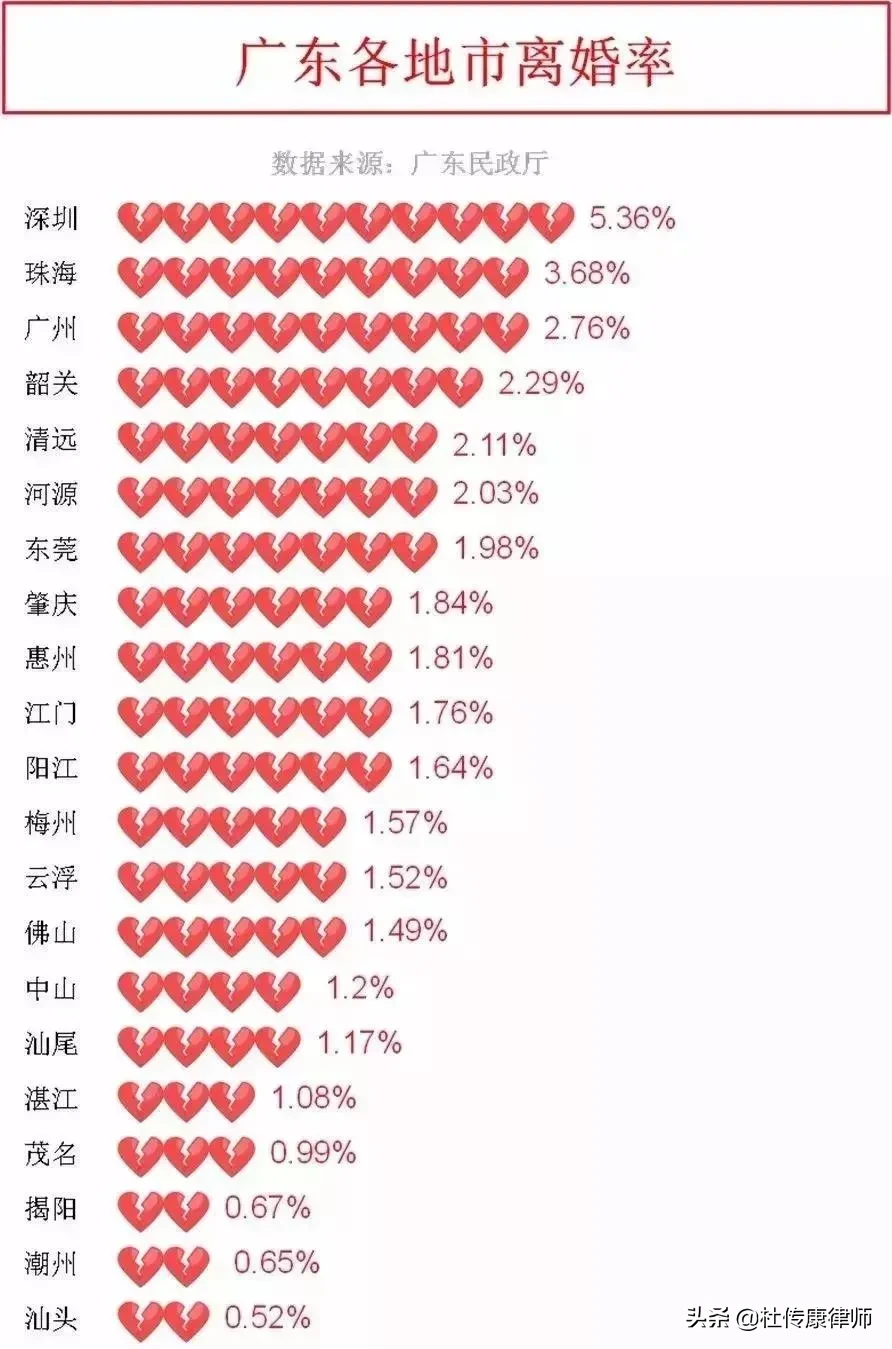 在离婚时，究竟哪些属于夫妻共同财产，哪些属于个人财产？