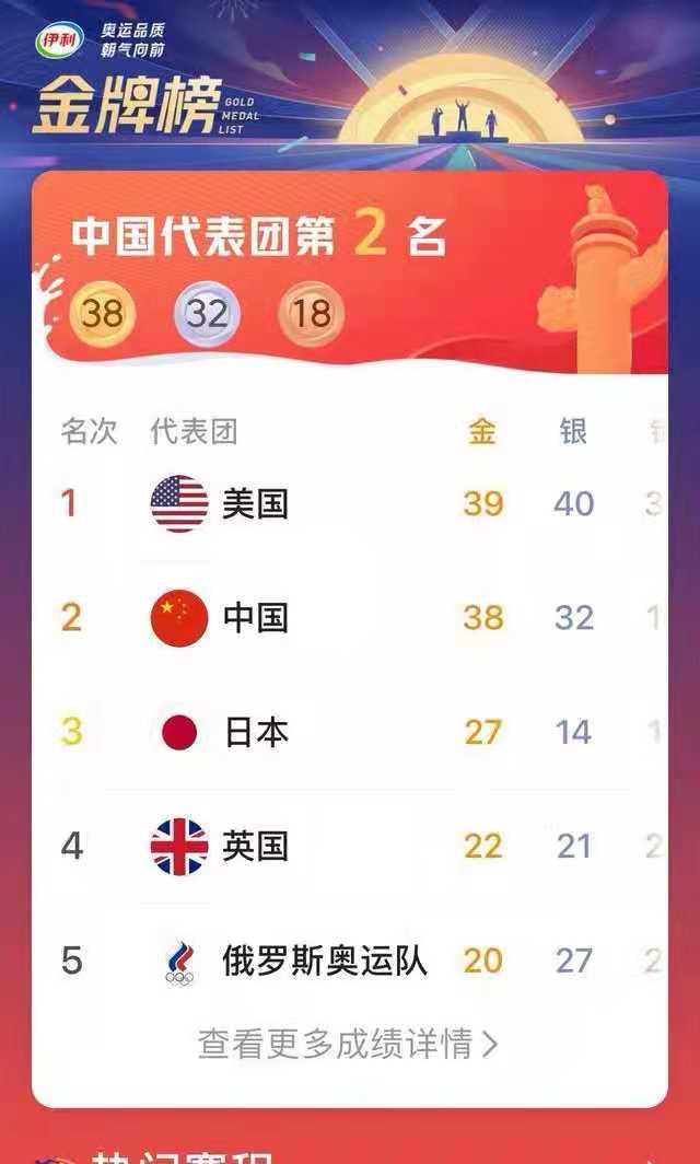 2008奧運(yùn)會(huì)獎(jiǎng)牌榜排名全部（從奧運(yùn)獎(jiǎng)牌看國家的強(qiáng)大（21-218））