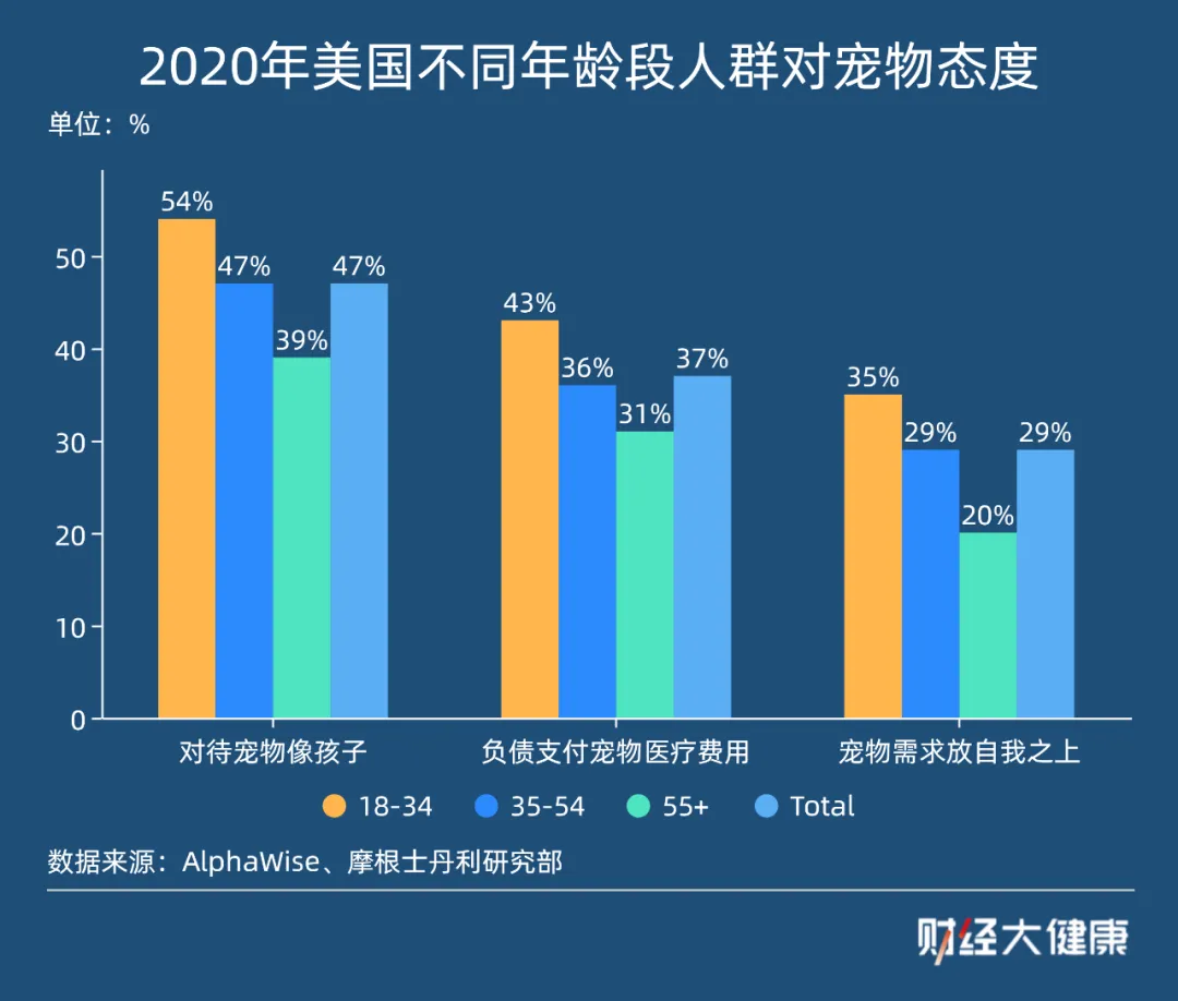 看一次病花一个月工资,“烧钱式”养宠的Z世代是新晋的韭菜?