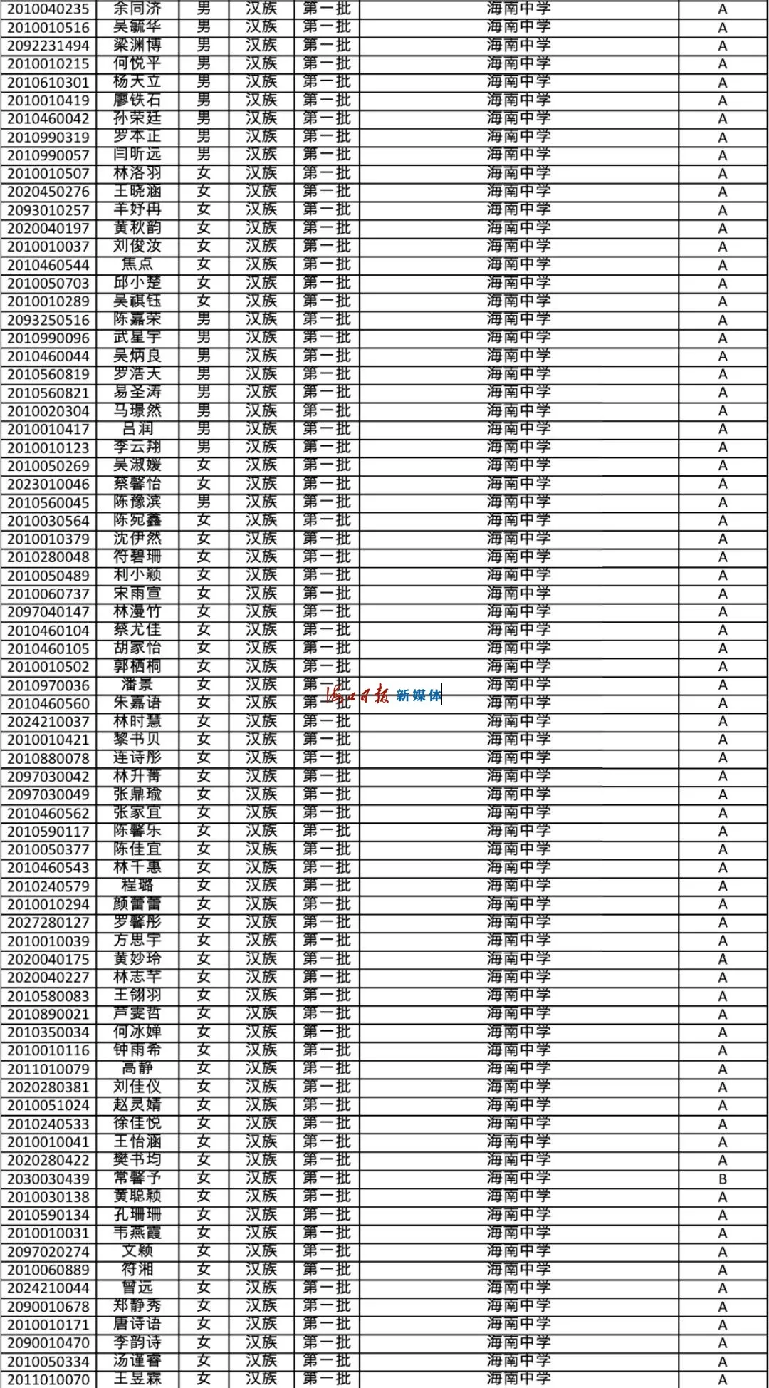 速看!海南公布中招提前批、第一批第一段录取名单