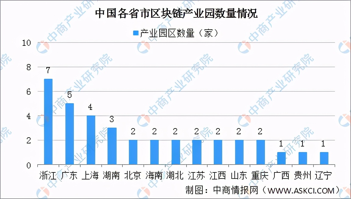 2021年中国区块链行业产业链上中下游市场分析