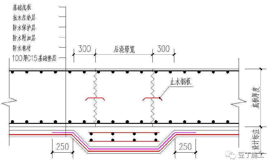 工程人宝典！49个建筑防水工程标准化节点做法