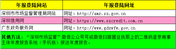 工商年检规则改了-别让你的公司列入经营异常名录