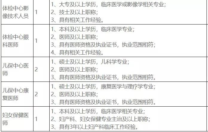 西安交通工程学院招聘（等你啦）