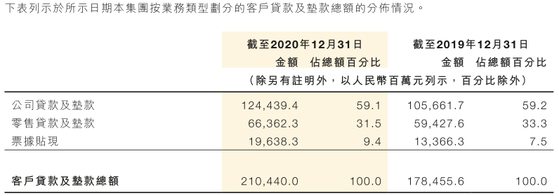 九江银行超2250万股份作价1.7亿拍卖，曾因彩礼贷舆论"翻车"