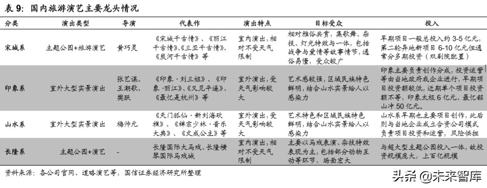 陕旅集团招聘最新消息（社会服务行业深度报告）