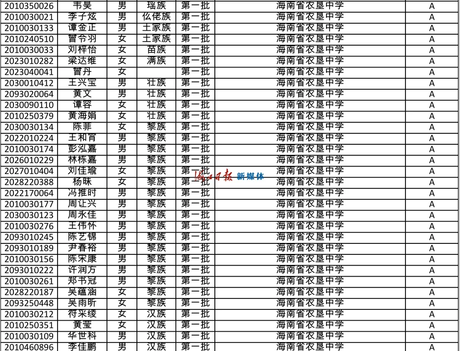 速看!海南公布中招提前批、第一批第一段录取名单