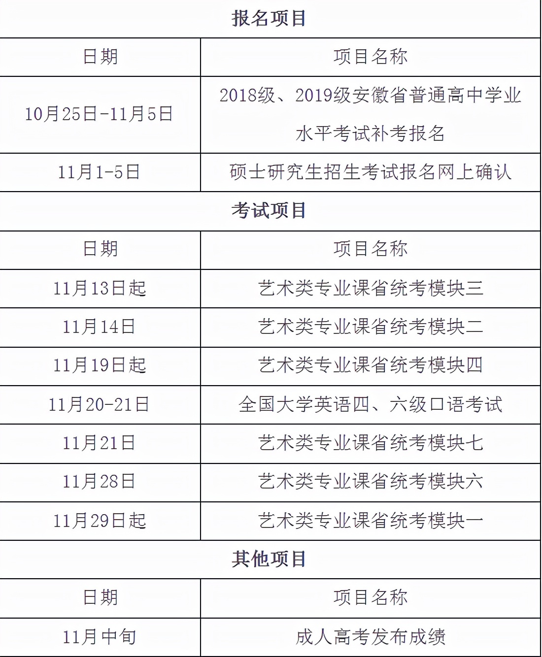 2021年安徽成高成绩将于11月中旬公布