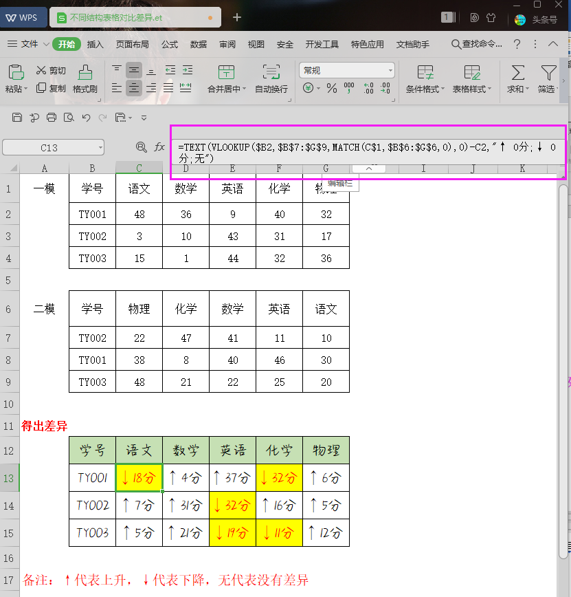 多行列表格快速对比差异，vlookup函数就搞定