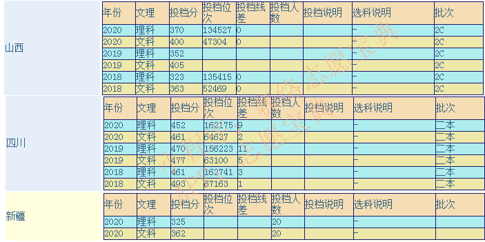 广东科技学院是几本？好不好？