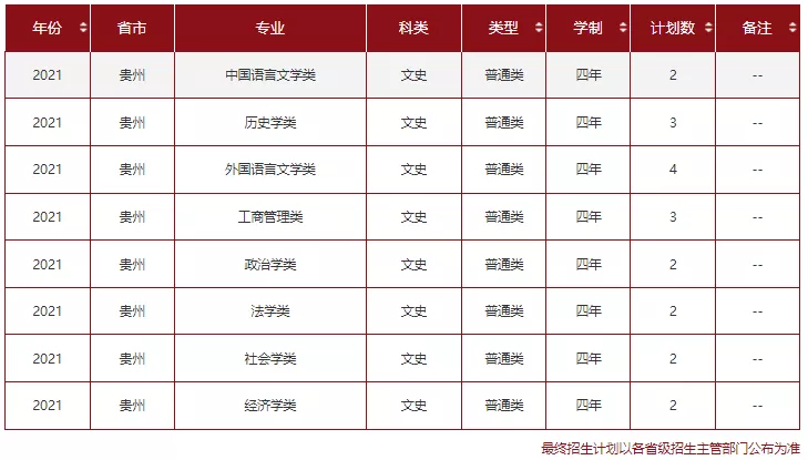 高考各分数段可报大学一览表！一本线上考生必看