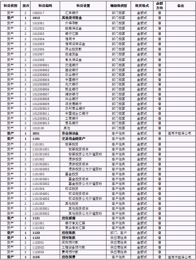 360页财务会计核算流程手册（2021年完整版）