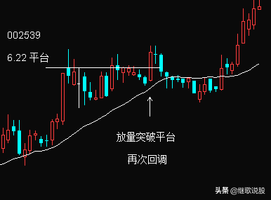 筹码的获利比例超过90%，这个现象说明了什么