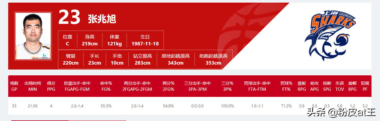 cba天津队为什么这么差(为什么CBA天津队的顶薪特别容易拿？他们有两份CBA最烂的合同)