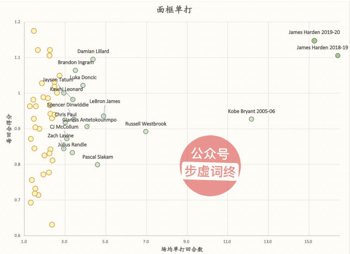 nba包夹分为哪些包夹(迈克尔·乔丹的八种破包夹姿势，哈登你学会了吗？)