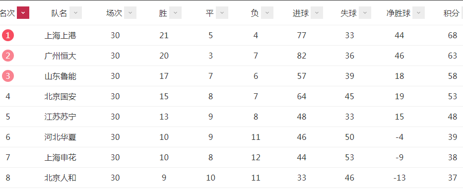 恒大为什么不在中超（恒大为何会丢掉中超冠军？冯潇霆亲承真相，1件事成最大遗憾！）-趣拿体育