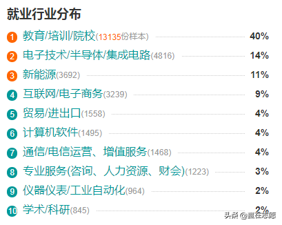 物理学专业真的是“坑”吗？学霸说：有兴趣和实力，欢迎报考