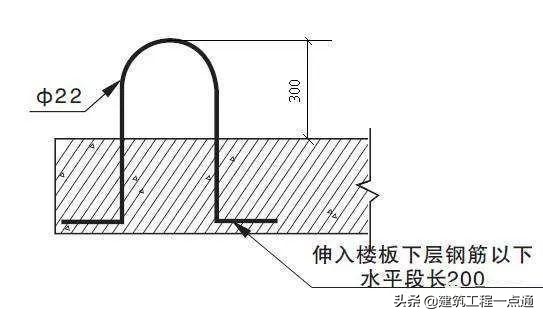 悬挑式卸料平台各部位检查要点