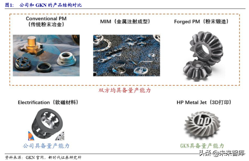 粉末冶金行业专题报告之东睦股份深度解析