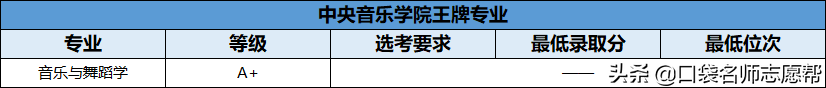 70所211大学王牌专业大汇总，就业发展不输985