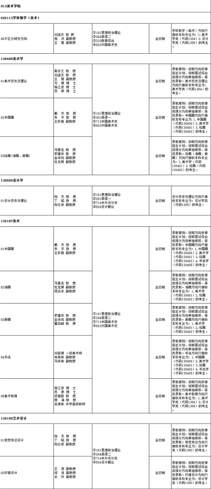 云南师范大学研究生招生专业目录「参考」