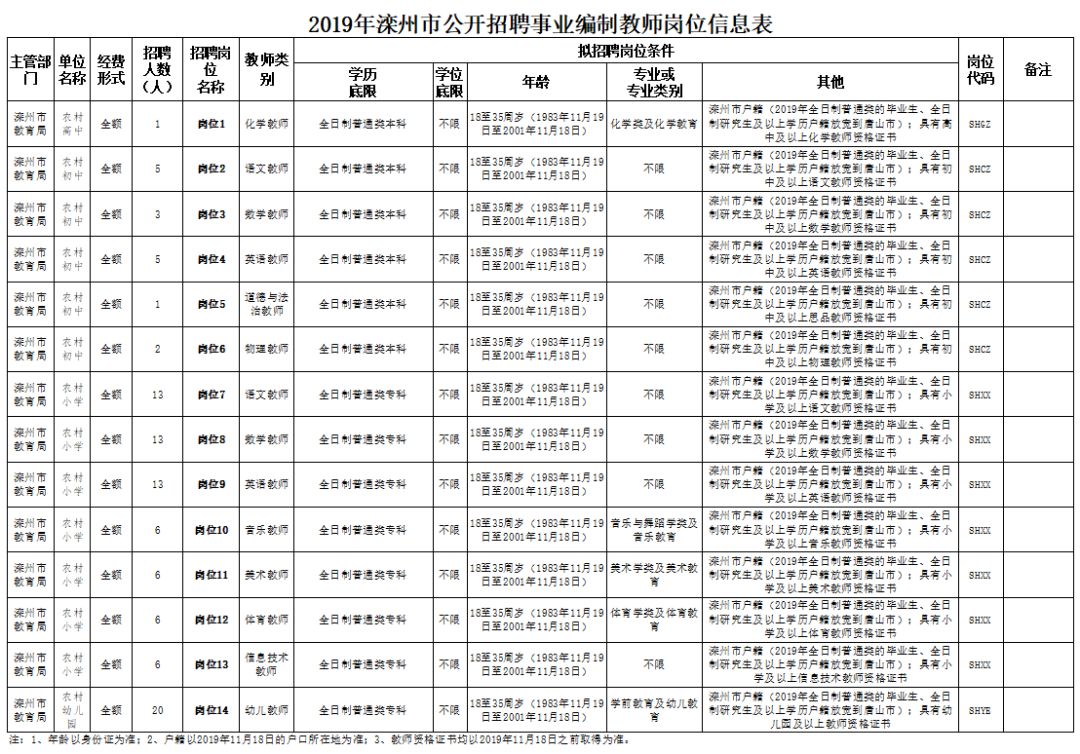 2017武安教师招聘（河北招聘教师1353人）