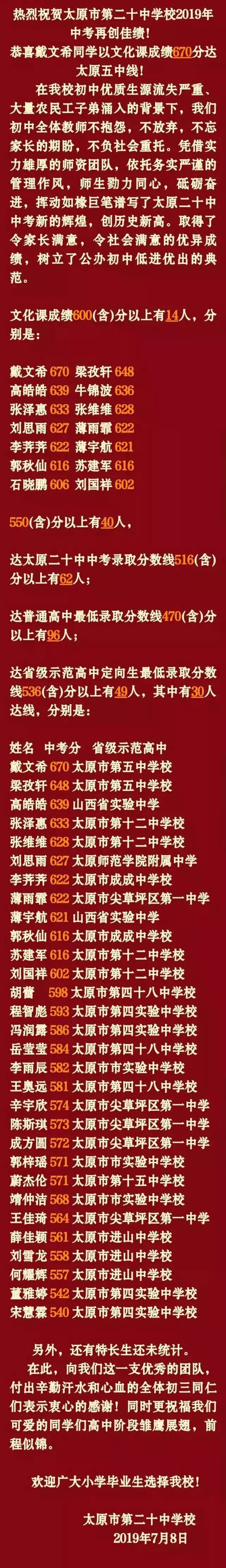 太原初中哪个好，中考成绩瞧一瞧！你最想去哪一所？