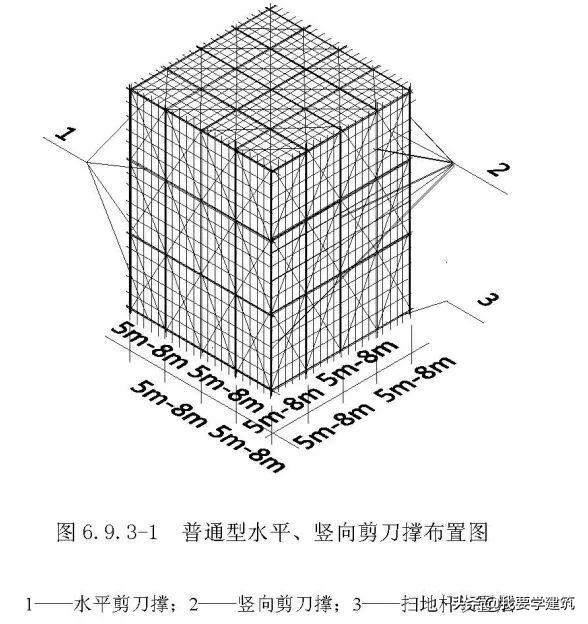 脚手架扫地杆验收要点，你还在懵圈吗？