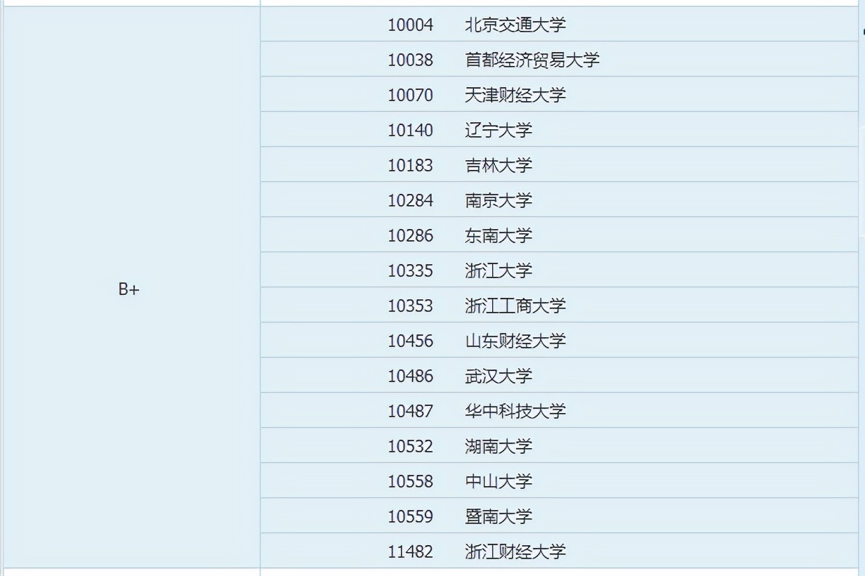 金融专硕考研难不难？