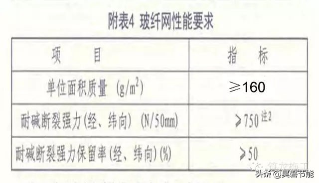 昊磐节能|内外墙抹灰施工技术、样板（干货）！